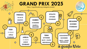 2° GRAND PRIX DELL’UMBRIA