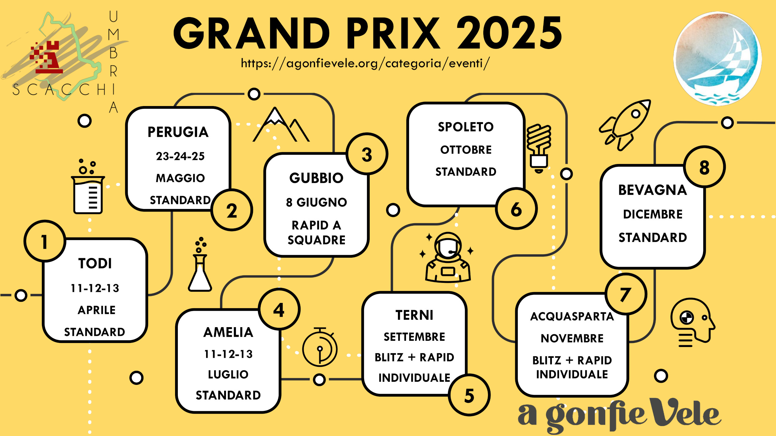 Al momento stai visualizzando 2° GRAND PRIX DELL’UMBRIA